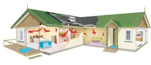 Home-Ventilation-System
